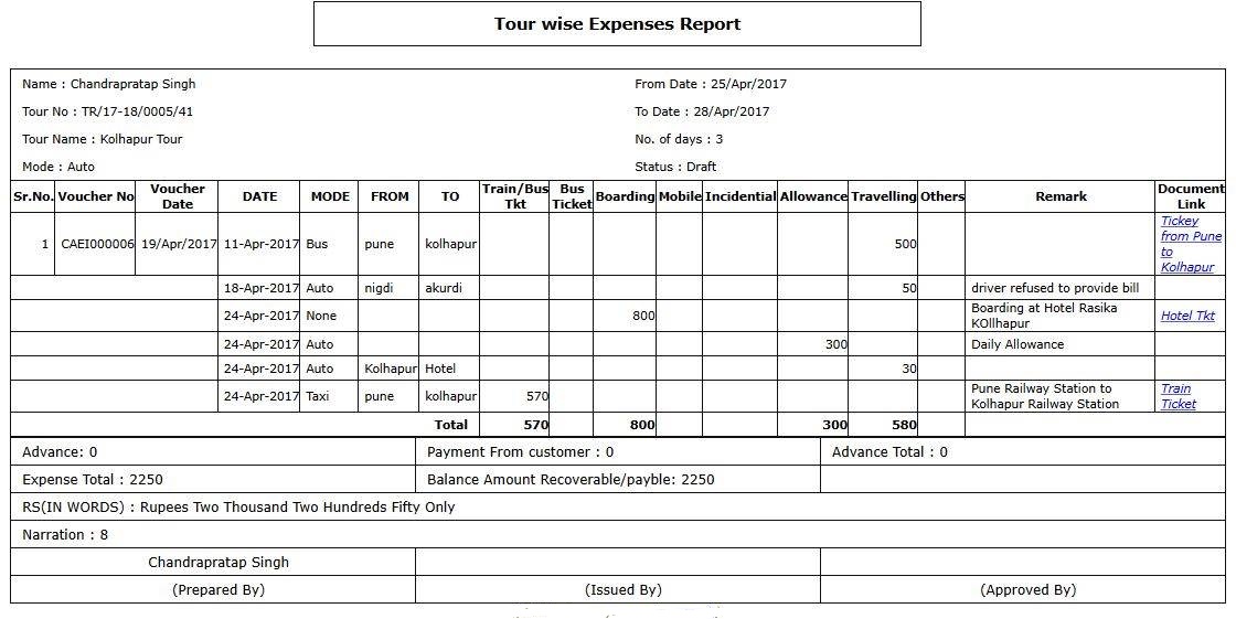  Expenses Report 